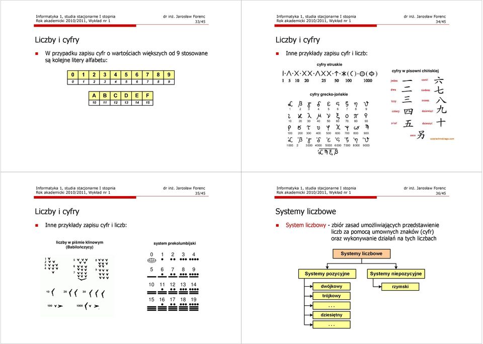 i cyfry Systemy liczbowe Inne przykłady zapisu cyfr i liczb: liczby w piśmie klinowym (Babilończycy) system prekolumbijski System liczbowy - zbiór zasad umożliwiających