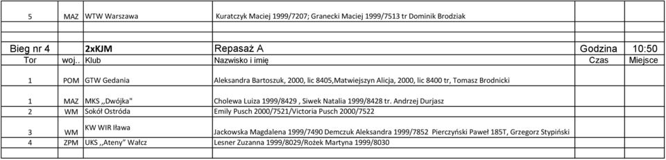 999/89, Siwek Natalia 999/88 tr.