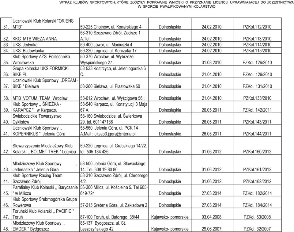 Klub Sportowy AZS Politechnika Wrocławska 50-370 Wrocław, ul. Wybrzeże Wyspiańskiego 27. Dolnośląskie 31.03.2010. PZKol. 126/2010 36. Grupa kolarska UKS FORMICKI- BIKE.PL 58-533 Kostrzyca, ul.