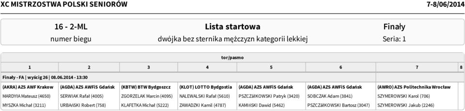 AZS Politechnika Wrocław MARDYłA Mateusz (4650) SERWIAK Rafał (4005) ZGORZELAK Marcin (4095) NALEWALSKI Rafał (5610) PSZCZãłKOWSKI Patryk (3420) SOBCZAK Adam