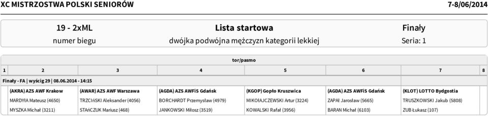 LOTTO Bydgostia MARDYłA Mateusz (4650) TRZCIńSKI Aleksander (4056) BORCHARDT Przemysław (4979) MIKOłAJCZEWSKI Artur (3224) ZAPAł Jarosław