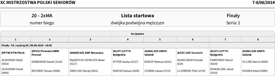 Bydgostia (AGDA) AZS AWFiS Gdańsk ZAJKOWSKI Rafał (5553) GRABOWSKI Dawid (3124) WęGRZYCKI-SZYMCZYK Natan (5217) RITTER Saulius (5137) BISKUP Mateusz (6101)