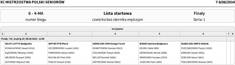 KRAWITOWSKI Damian (5923) HEJMEJ Rafał (890) PSZCZãłKOWSKI Patryk (3420) KęDZIERSKI Miłosław (3055) PAWłOWSKI Adrian (5565) STACHOWSKI Patryk (5925) SZPAKOWSKI Michał (3496)