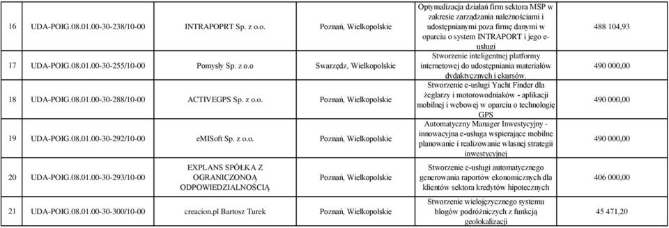 pl Bartosz Turek Optymalizacja działań firm sektora MSP w zakresie zarządzania należnościami i udostępnianymi poza firmę danymi w oparciu o system INTRAPORT i jego e- usługi Stworzenie inteligentnej