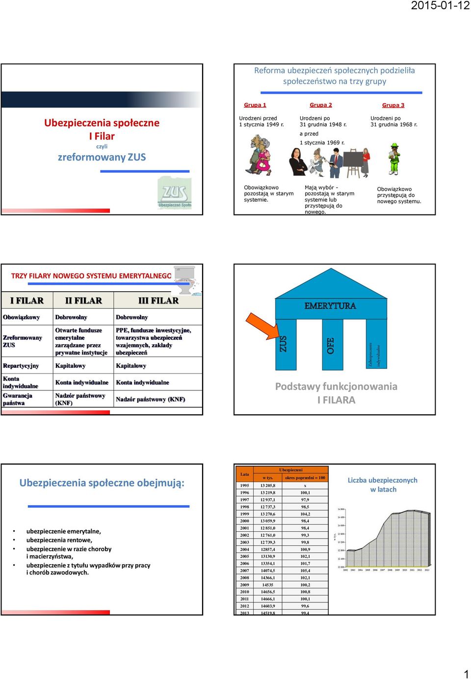 Mają wybór - pozostają w starym systemie lub przystępują do nowego. Obowiązkowo przystępują do nowego systemu.