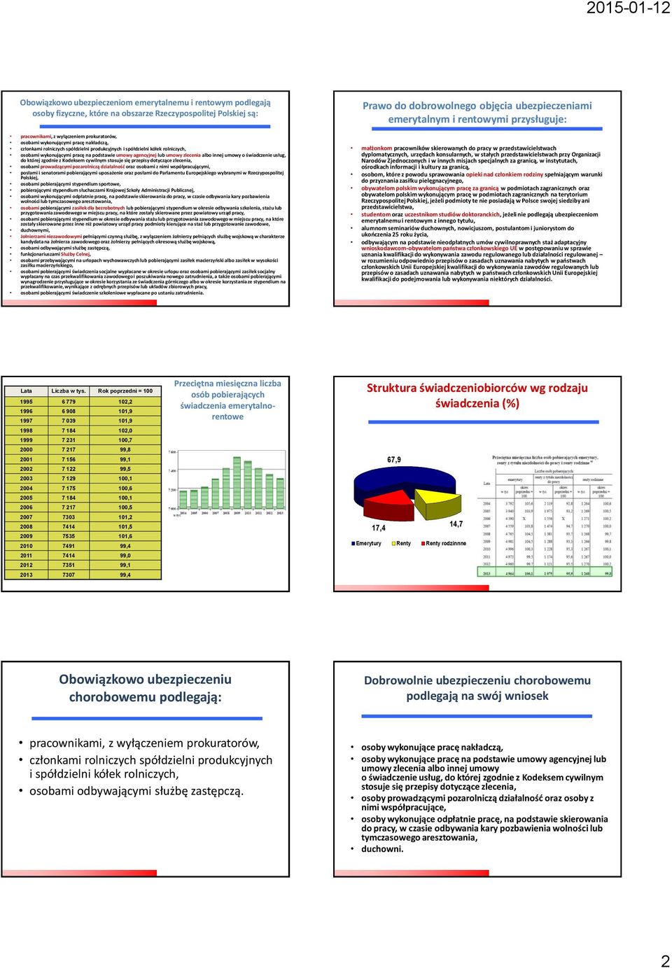 usług, do której zgodnie z Kodeksem cywilnym stosuje się przepisy dotyczące zlecenia, osobami prowadzącymi pozarolniczą działalność oraz osobami z nimi współpracującymi, posłami i senatorami