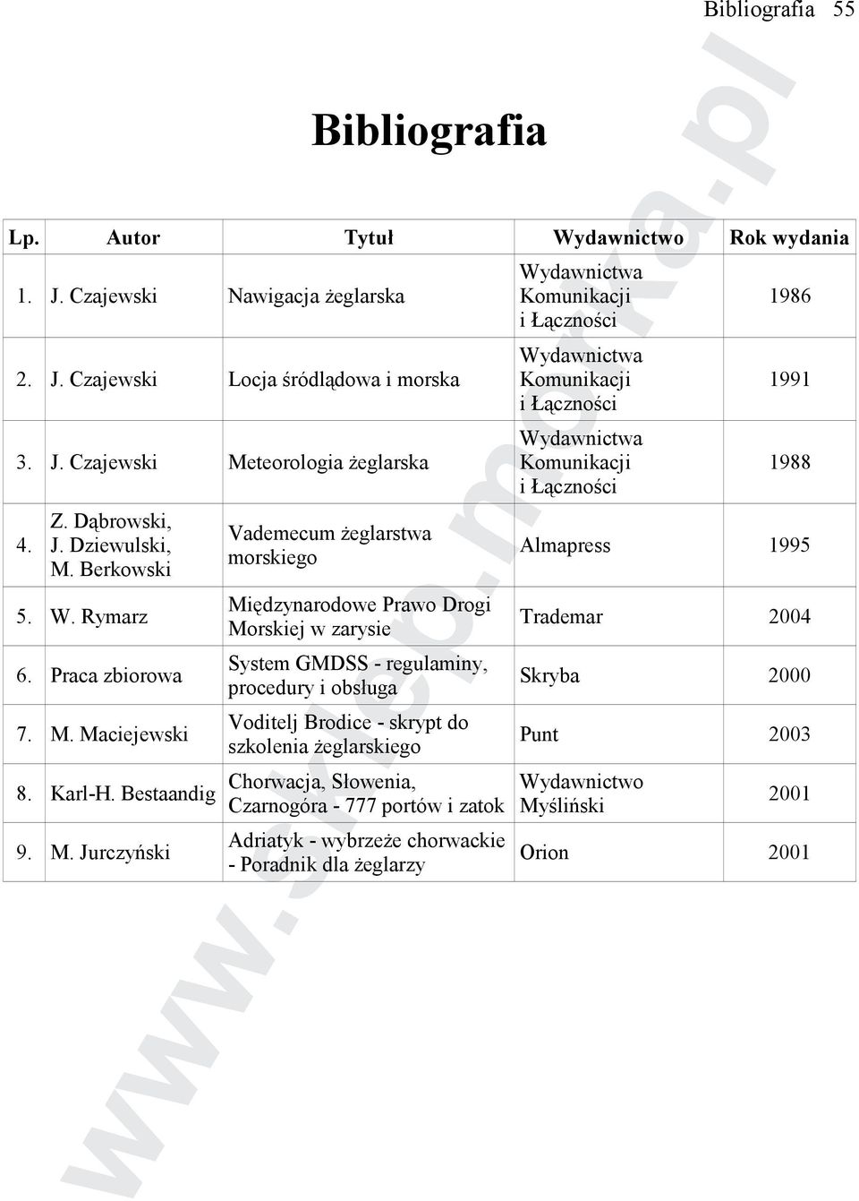 Bestaandig Vademecum Ŝeglarstwa morskiego Międzynarodowe Prawo Drogi Morskiej w zarysie System GMDSS - regulaminy, procedury i obsługa Voditelj Brodice - skrypt do szkolenia Ŝeglarskiego Chorwacja,