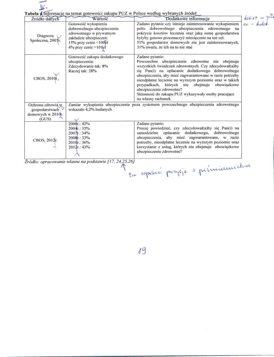 zdrowotnego w prywatnym pokrycie kosztow leczenia oraz jakq sume gospodarstwa Diagnoza I/ zakladzie ubezpieczen: bylyby gotowe przeznaczyc miesiecznie na ten eel. Spoleczna, 200lr.