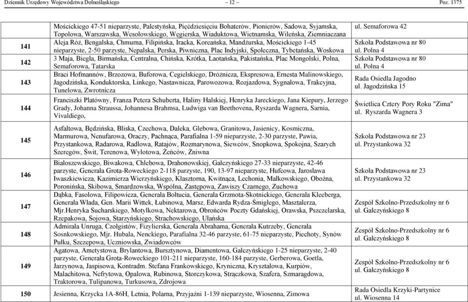 Wietnamska, Wileńska, Ziemniaczana Aleja Róż, Bengalska, Chmurna, Filipińska, Iracka, Koreańska, Mandżurska, Mościckiego 1-45 nieparzyste, 2-50 parzyste, Nepalska, Perska, Piwniczna, Plac Indyjski,