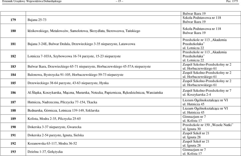 Szybowcowa 16-74 parzyste, 15-23 nieparzyste 183 Bulwar Ikara, Drzewieckiego 65-71 nieparzyste, Horbaczewskiego 45-57A nieparzyste 184 Balonowa, Bystrzycka 91-105, Horbaczewskiego 59-73 nieparzyste