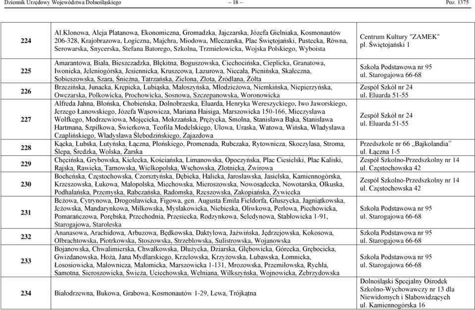 Serowarska, Snycerska, Stefana Batorego, Szkolna, Trzmielowicka, Wojska Polskiego, Wyboista Centrum Kultury "ZAMEK" pl.