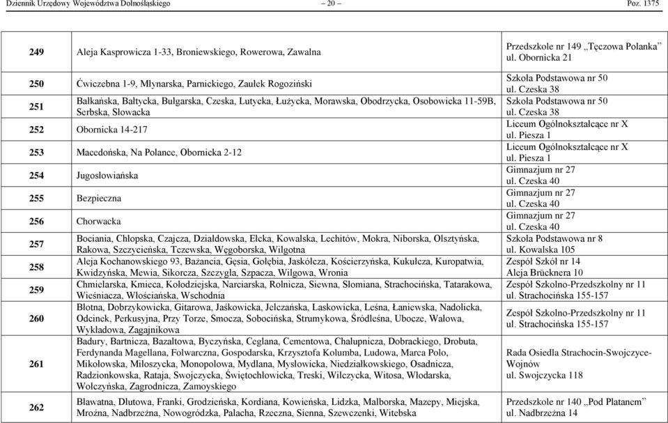 Obodrzycka, Osobowicka 11-59B, Serbska, Słowacka 252 Obornicka 14-217 253 Macedońska, Na Polance, Obornicka 2-12 254 Jugosłowiańska 255 Bezpieczna 256 Chorwacka 257 258 259 260 261 262 Bociania,