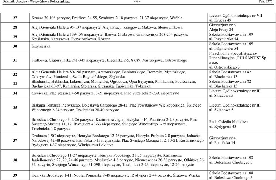 Generała Hallera 139-159 nieparzyste, Bzowa, Chabrowa, Grabiszyńska 208-234 parzyste, Kreślarska, Narcyzowa, Pierwiosnkowa, Różana 30 Inżynierska 31 Fiołkowa, Grabiszyńska 241-345 nieparzyste,