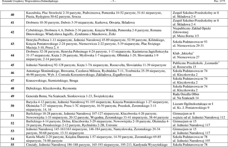 Kurkowa, Otwarta, Składowa 42 43 44 Cybulskiego, Drobnera 4, 6, Dubois 2-36 parzyste, Księcia Witolda, Pomorska 2-8 parzyste, Romana Dmowskiego, Władysława Jagiełły, Zyndrama z Maszkowic, Żiżki