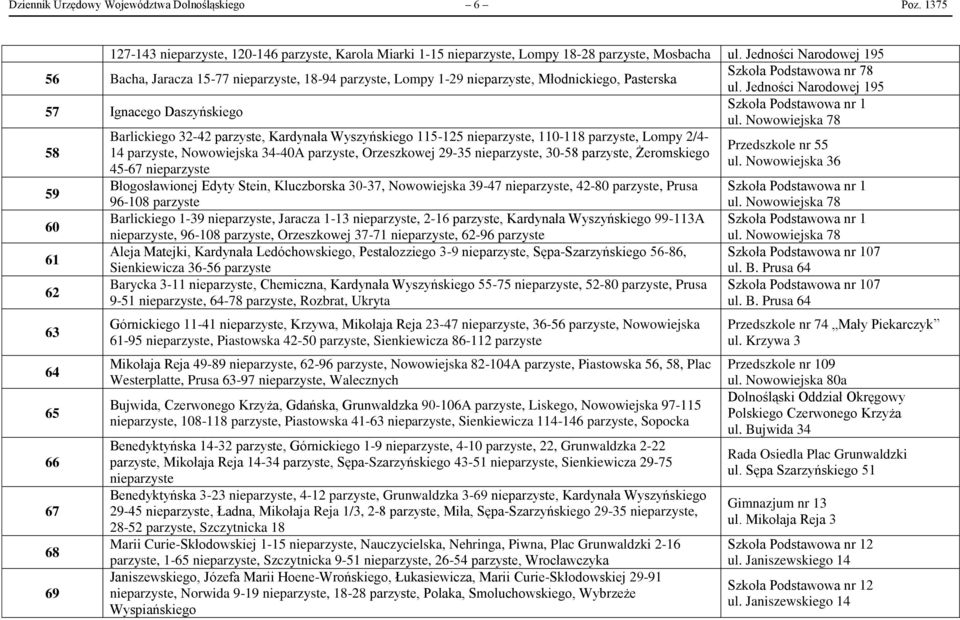 Jedności Narodowej 195 57 Ignacego Daszyńskiego Szkoła Podstawowa nr 1 ul.