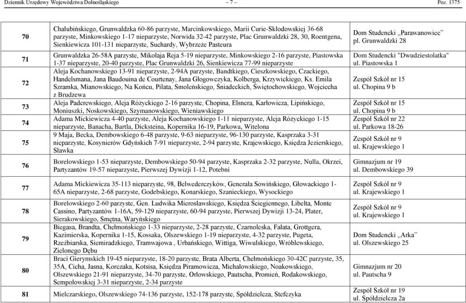 28, 30, Roentgena, Sienkiewicza 101-131 nieparzyste, Suchardy, Wybrzeże Pasteura Grunwaldzka 26-58A parzyste, Mikołaja Reja 5-19 nieparzyste, Minkowskiego 2-16 parzyste, Piastowska 1-37 nieparzyste,