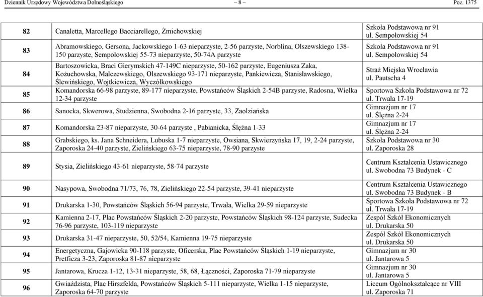 nieparzyste, 50-74A parzyste Bartoszowicka, Braci Gierymskich 47-149C nieparzyste, 50-162 parzyste, Eugeniusza Zaka, Kożuchowska, Malczewskiego, Olszewskiego 93-171 nieparzyste, Pankiewicza,