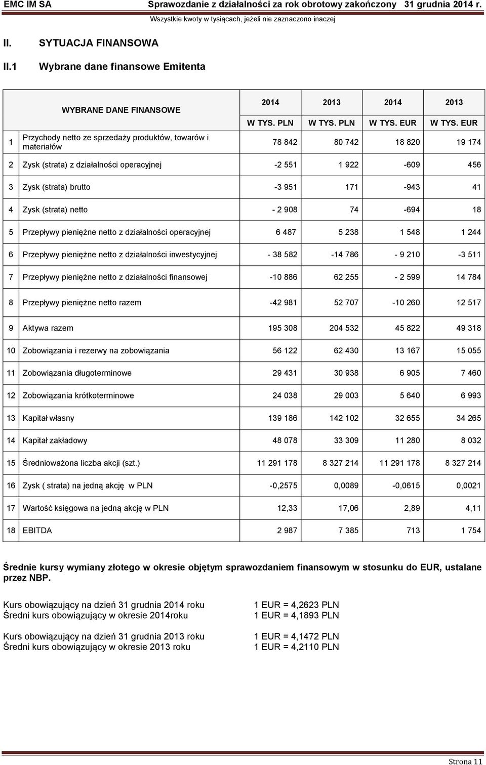 netto z działalności operacyjnej 6 487 5 238 1 548 1 244 6 Przepływy pieniężne netto z działalności inwestycyjnej - 38 582-14 786-9 210-3 511 7 Przepływy pieniężne netto z działalności finansowej -10