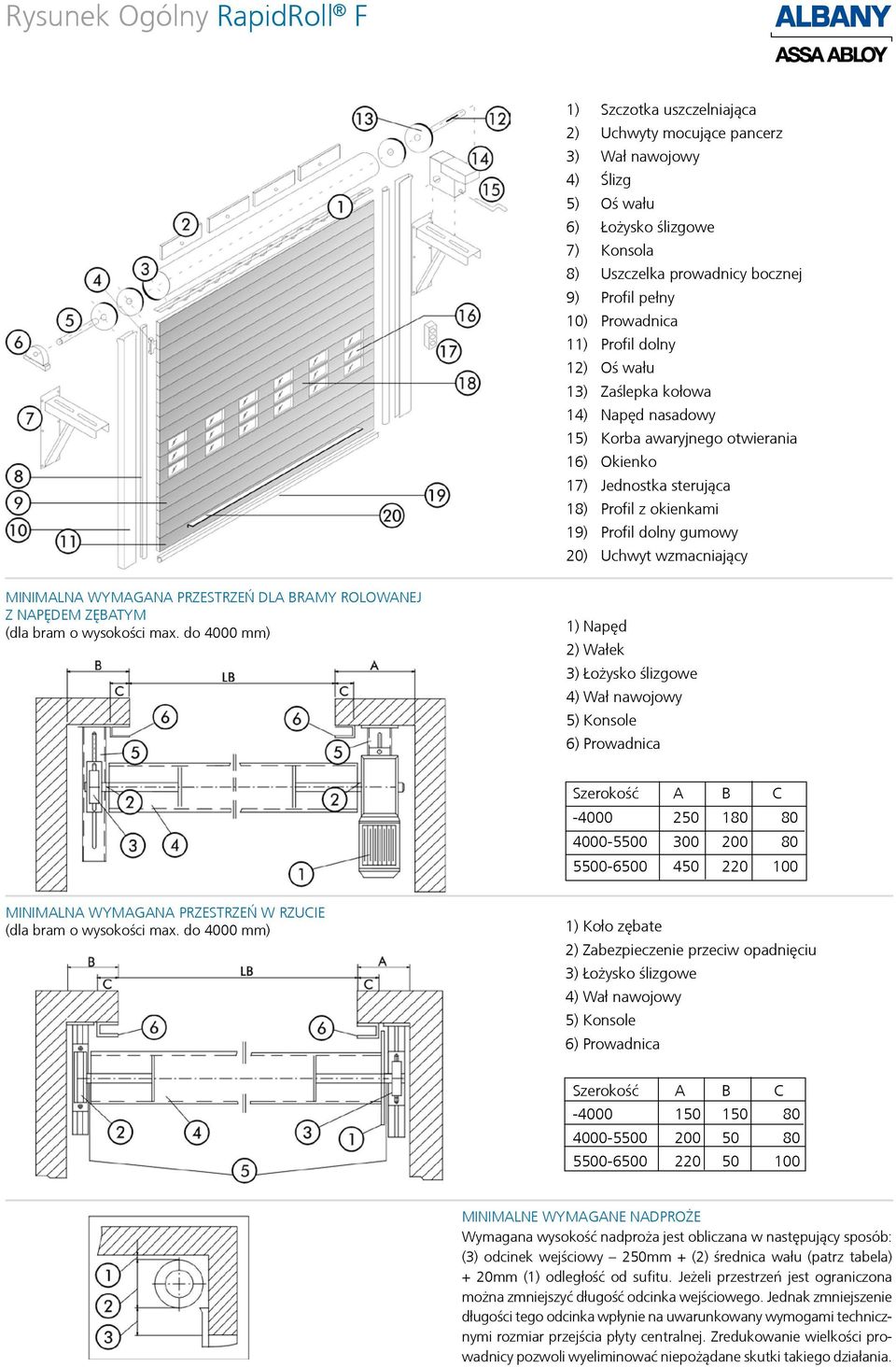 20) Uchwyt wzmacniający MINIMALNA WYMAGANA PRZESTRZEŃ DLA BRAMY ROLOWANEJ Z NAPĘDEM ZĘBATYM (dla bram o wysokości max.