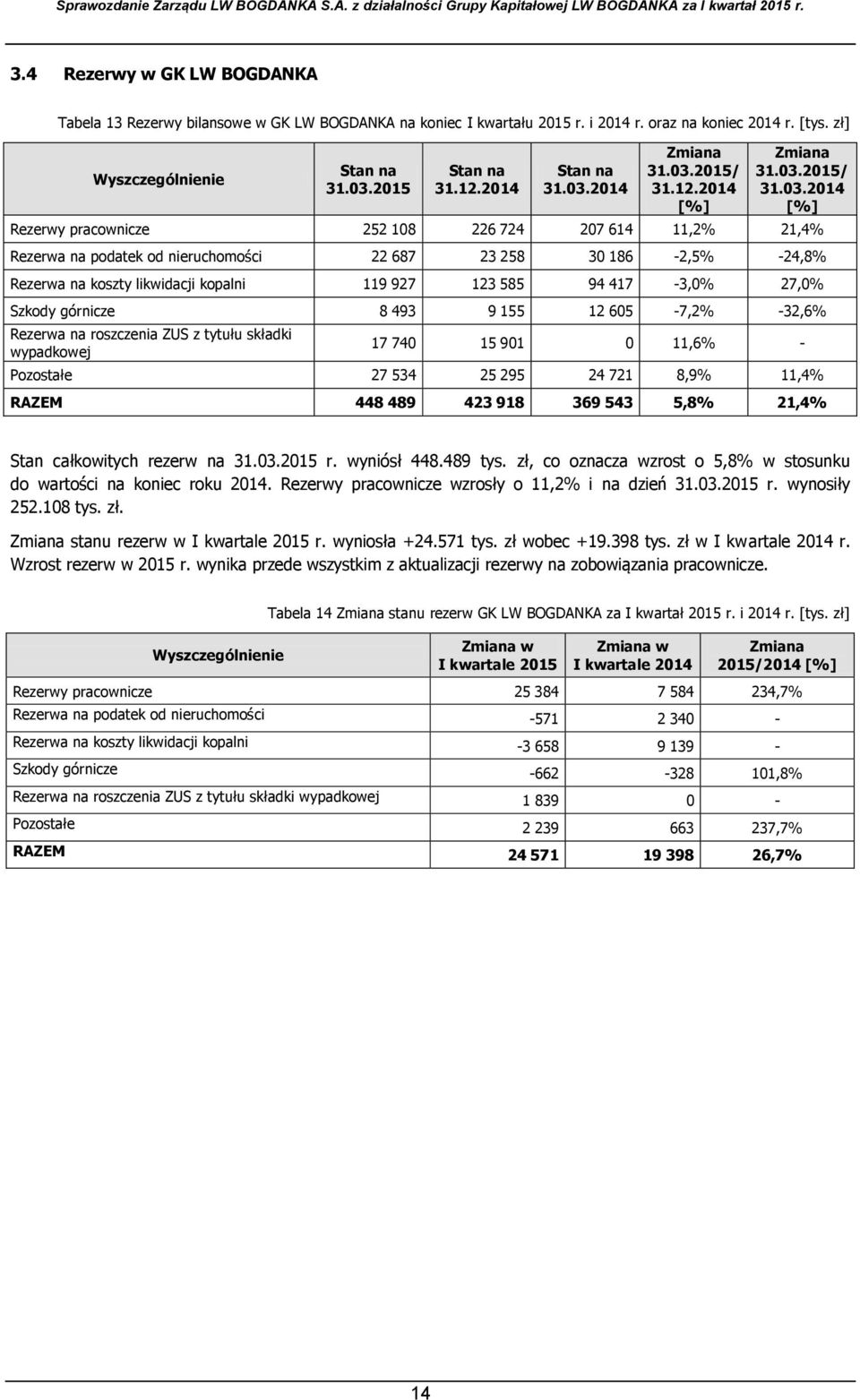 2014 Zmiana 31.03.