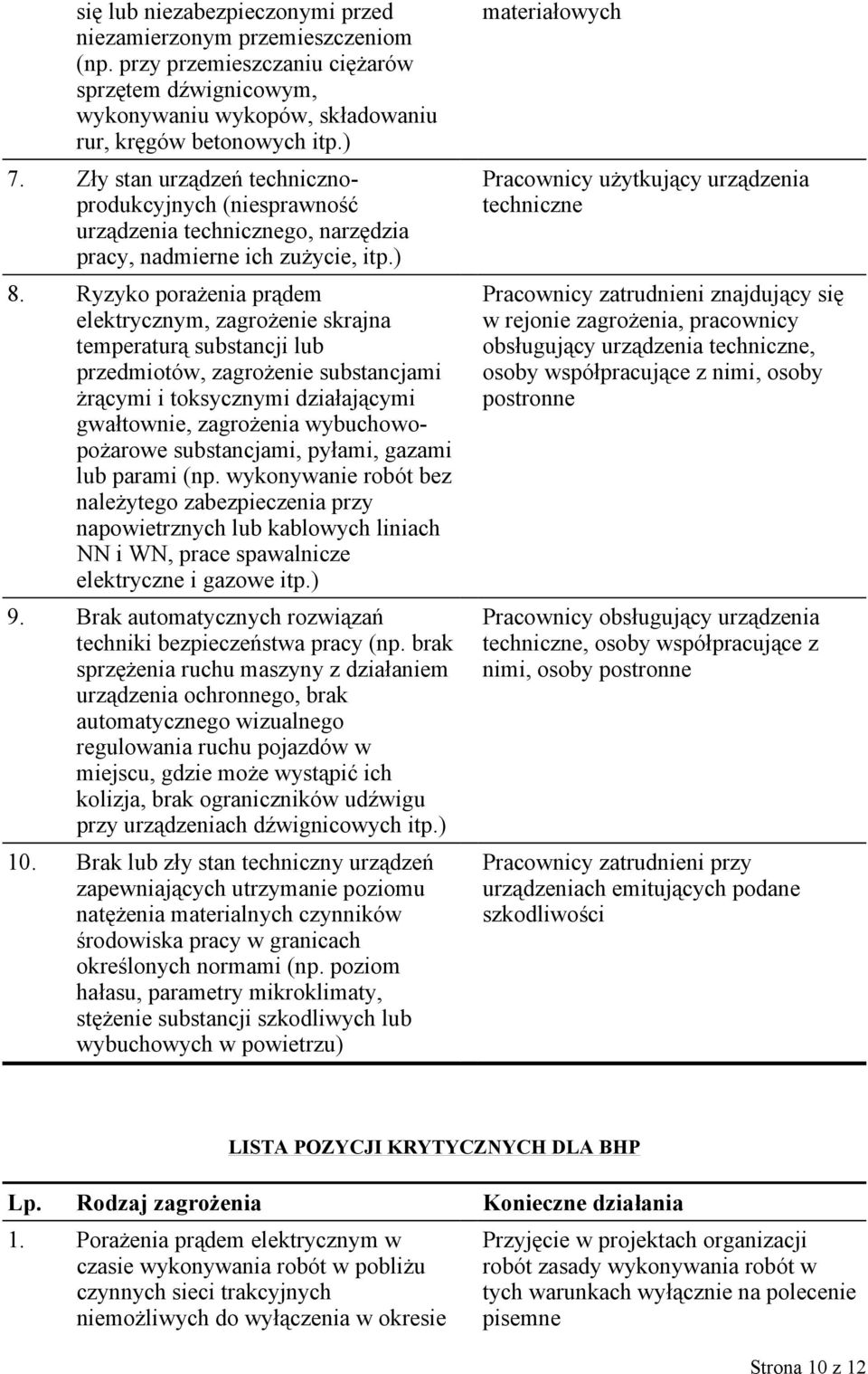 Ryzyko porażenia prądem elektrycznym, zagrożenie skrajna temperaturą substancji lub przedmiotów, zagrożenie substancjami żrącymi i toksycznymi działającymi gwałtownie, zagrożenia wybuchowopożarowe