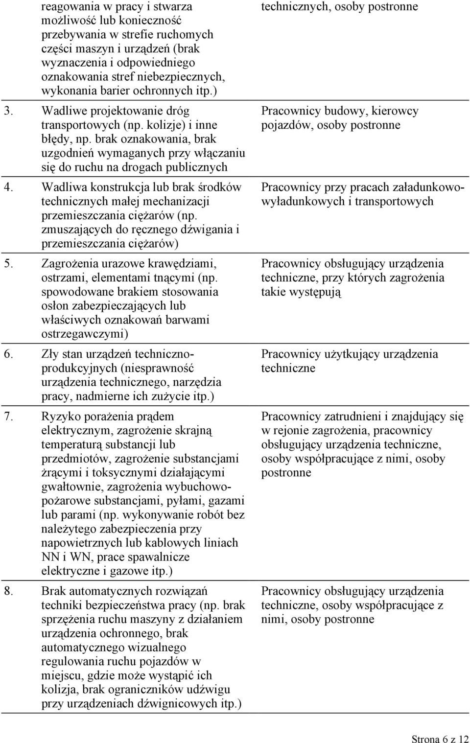 brak oznakowania, brak uzgodnień wymaganych przy włączaniu się do ruchu na drogach publicznych 4. Wadliwa konstrukcja lub brak środków technicznych małej mechanizacji przemieszczania ciężarów (np.