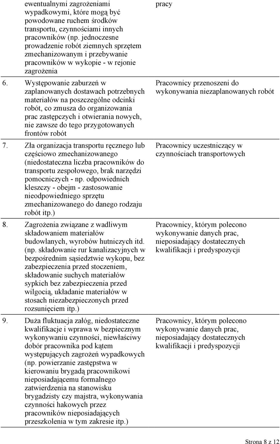 Występowanie zaburzeń w zaplanowanych dostawach potrzebnych materiałów na poszczególne odcinki robót, co zmusza do organizowania prac zastępczych i otwierania nowych, nie zawsze do tego