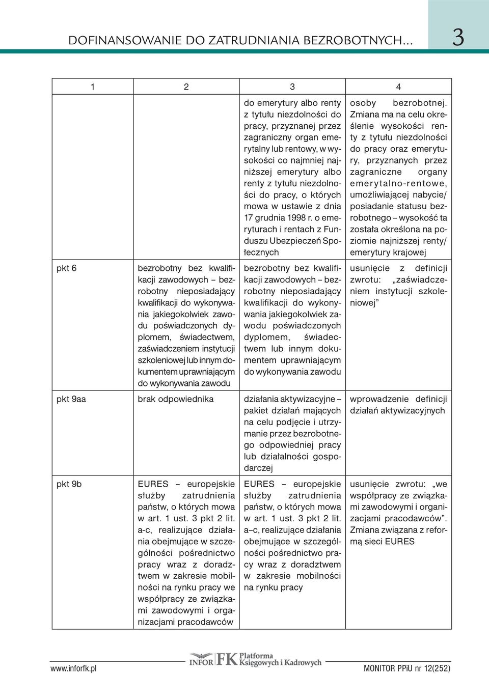 pracy oraz emerytury, przyznanych przez emerytury albo zagraniczne organy renty z tytułu niezdolności do pracy, o których mowa w ustawie z dnia 17 grudnia 1998 r.