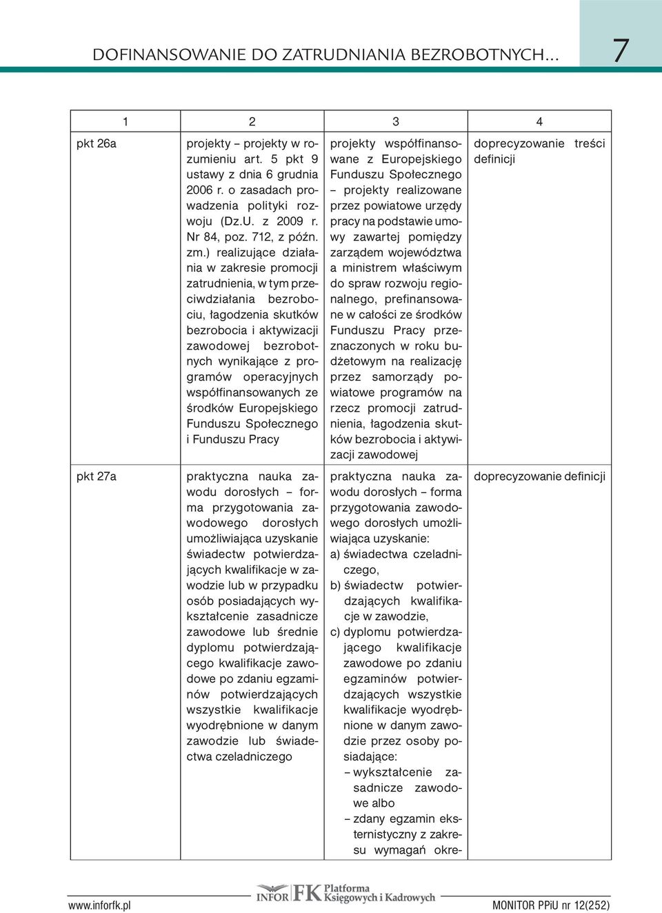 ) realizujące działania w zakresie promocji zatrudnienia, w tym przeciwdziałania bezrobociu, łagodzenia skutków bezrobocia i aktywizacji zawodowej bezrobotnych wynikające z programów operacyjnych