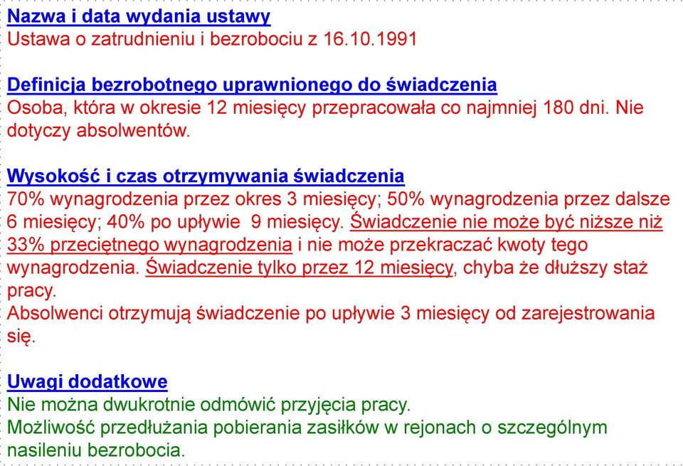 Świadczenie nie może być niższe niż 33% przeciętnego wynagrodzenia i nie może przekraczać kwoty tego wynagrodzenia. Świadczenie tylko przez 12 miesięcy, chyba że dłuższy staż pracy.