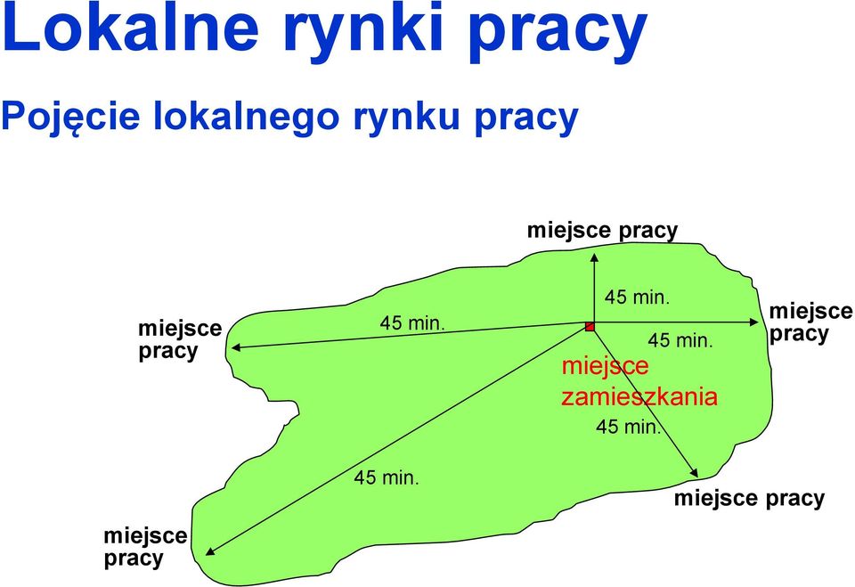 45 min. 45 min. miejsce zamieszkania 45 min.