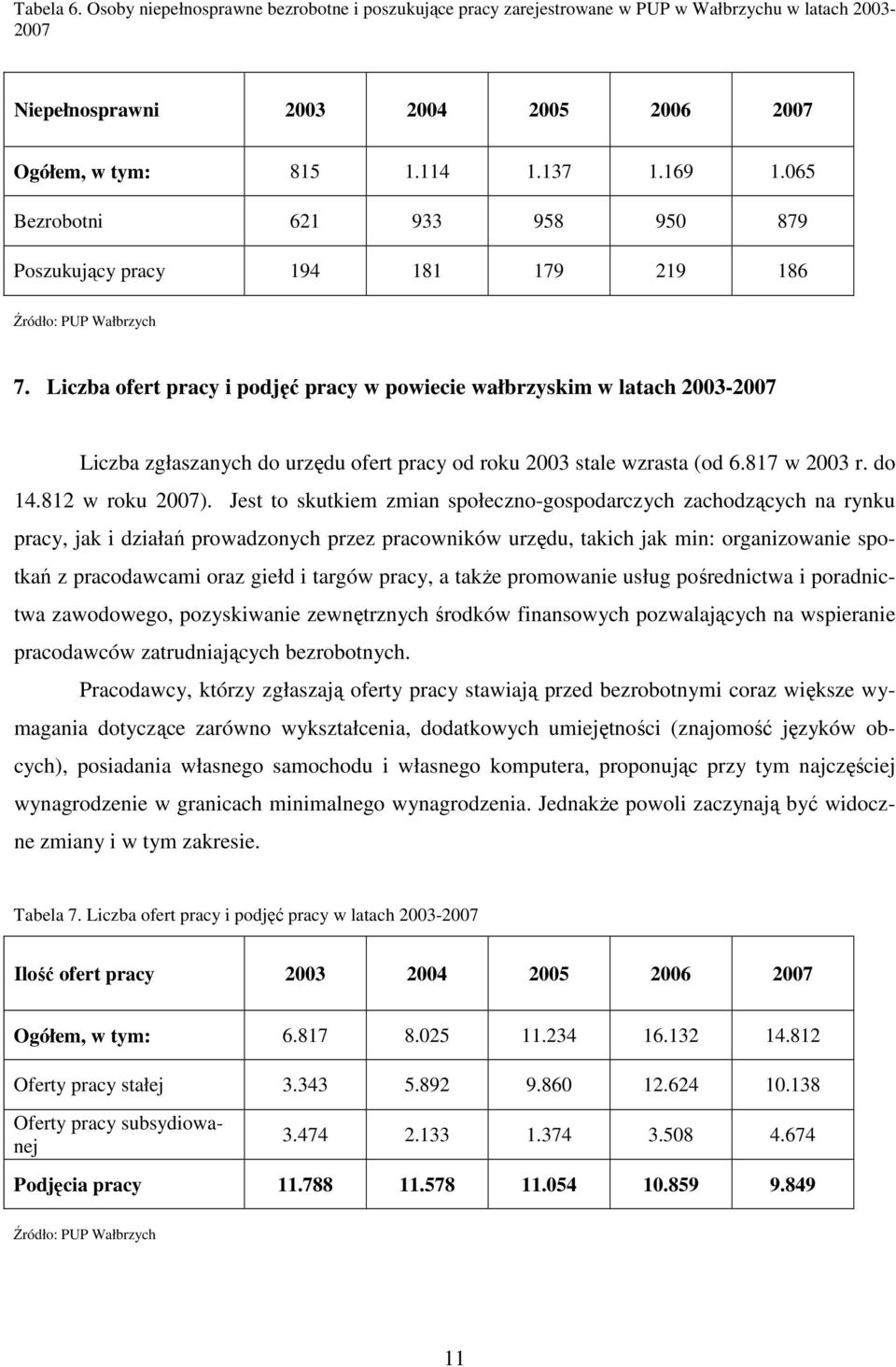 Liczba ofert pracy i podjęć pracy w powiecie wałbrzyskim w latach 2003-2007 Liczba zgłaszanych do urzędu ofert pracy od roku 2003 stale wzrasta (od 6.817 w 2003 r. do 14.812 w roku 2007).