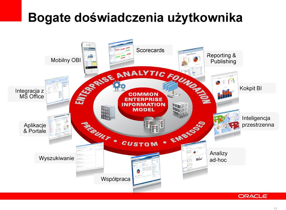 Office Kokpit BI Aplikacje & Portale Inteligencja