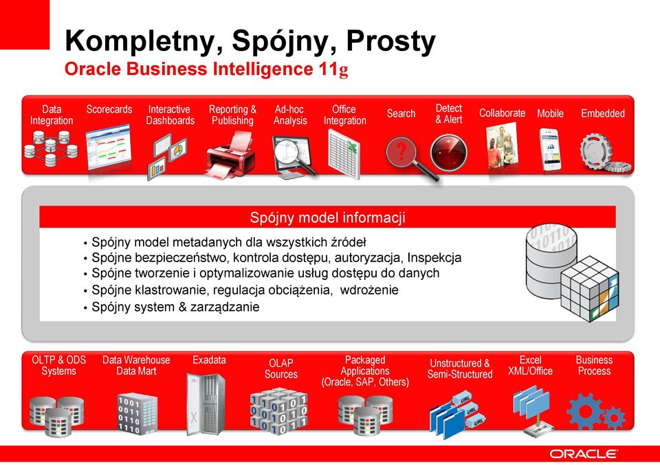 Spójne tworzenie i optymalizowanie usług dostępu do danych Spójne klastrowanie, regulacja obciążenia, wdrożenie Spójny system & zarządzanie Common Business Intelligence