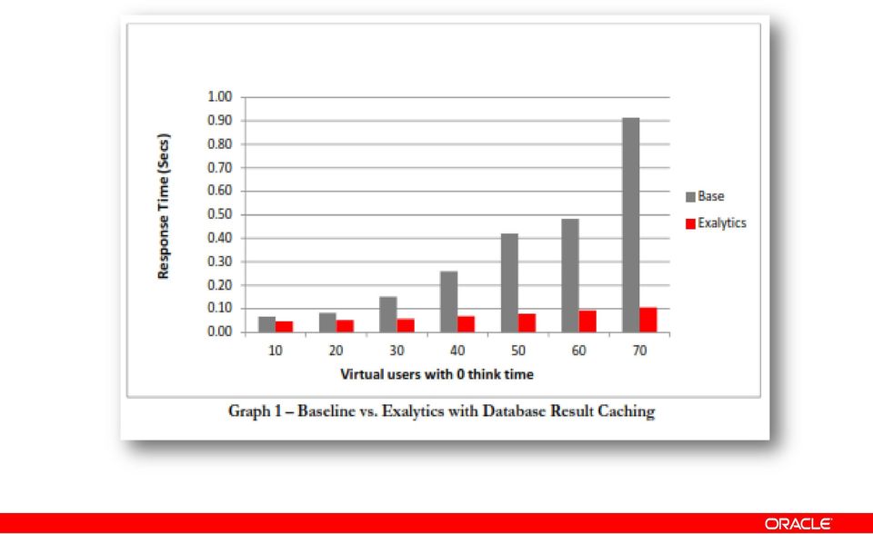 response times In-Memory Analytics: EPM Planning 4.