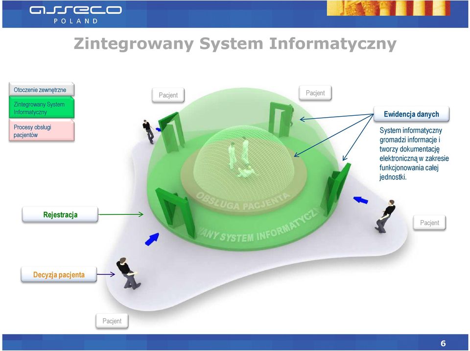 System informatyczny gromadzi informacje i tworzy dokumentację elektroniczną w