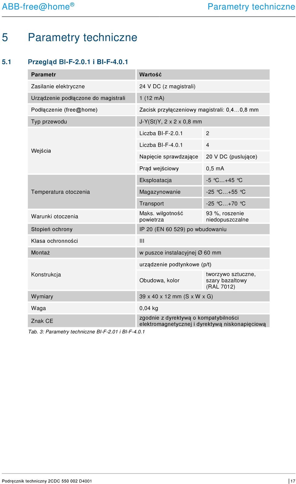 1 Parametr Zasilanie elektryczne Urządzenie podłączone do magistrali Podłączenie (free@home) Typ przewodu Wartość 24 V DC (z magistrali) 1 (12 ma) Zacisk przyłączeniowy magistrali: 0,4 0,8 mm