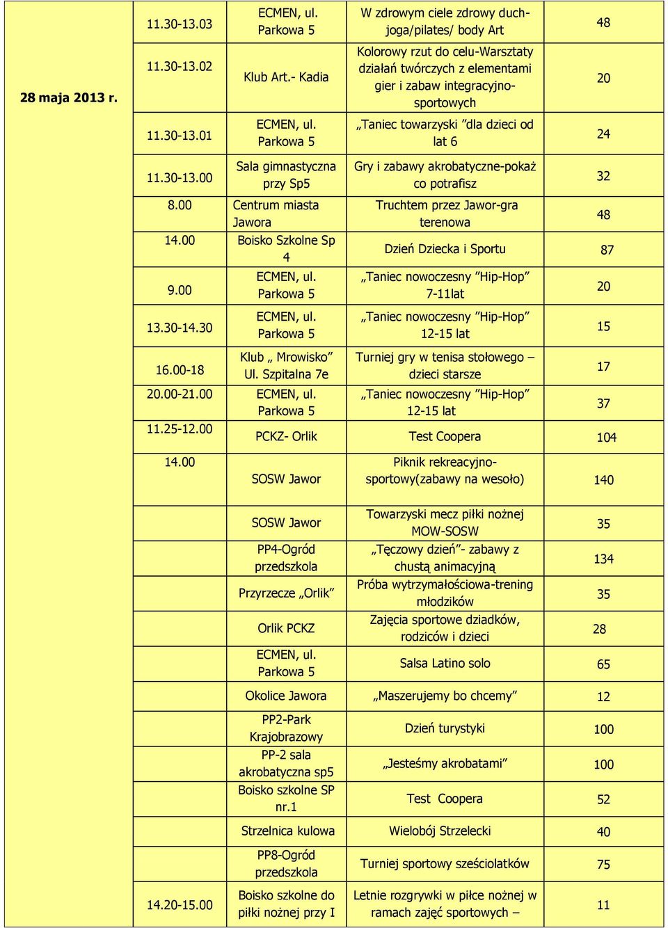 00 Centrum miasta Jawora Boisko Szkolne Sp 4 Truchtem przez Jawor-gra terenowa 48 Dzień Dziecka i Sportu 87 Taniec nowoczesny Hip-Hop 7-11lat 20 13.30-14.30 Taniec nowoczesny Hip-Hop 12-15 lat 15 16.
