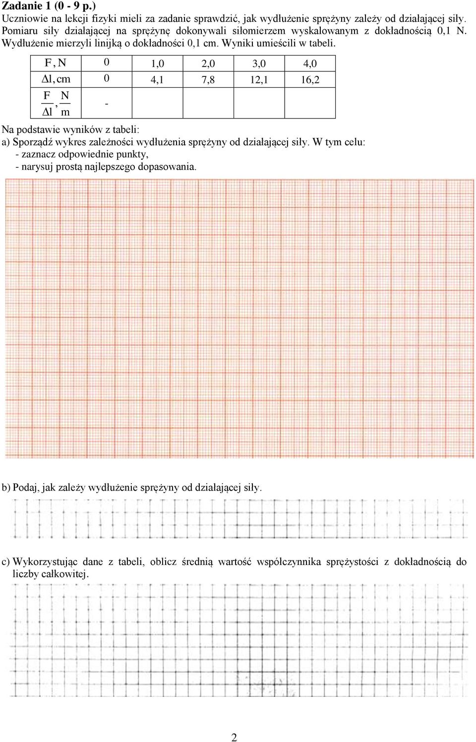 F, N 0 1,0 2,0 3,0 4,0 l,cm 0 4,1 7,8 12,1 16,2 F N, l m - Na podstawie wyników z tabeli: a) Sporządź wykres zależności wydłużenia sprężyny od działającej siły.