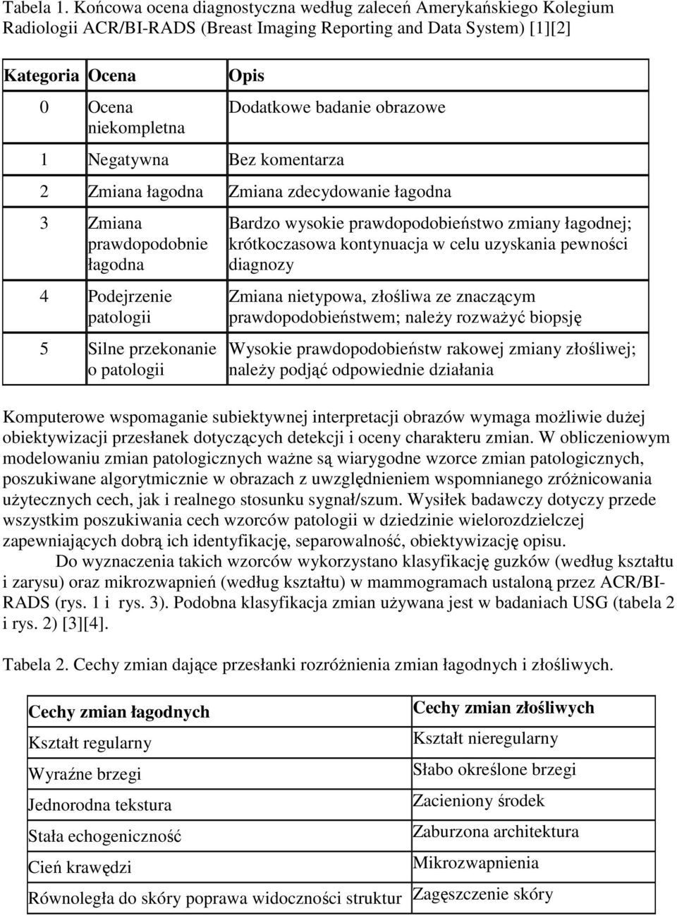 obrazowe 1 Negatywna Bez komentarza 2 Zmiana łagodna Zmiana zdecydowanie łagodna 3 Zmiana prawdopodobnie łagodna 4 Podejrzenie patologii 5 Silne przekonanie o patologii Bardzo wysokie