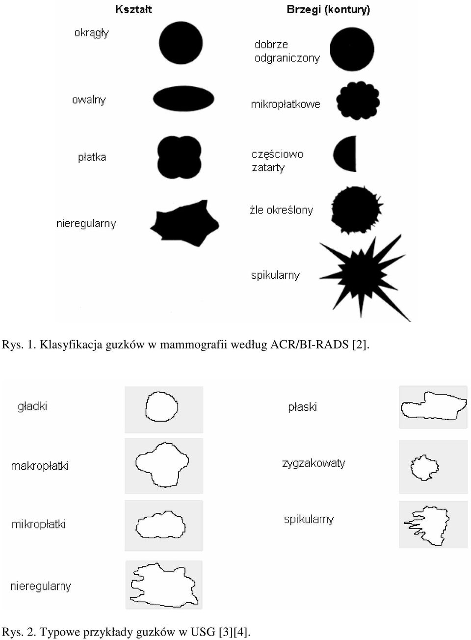 mammografii według