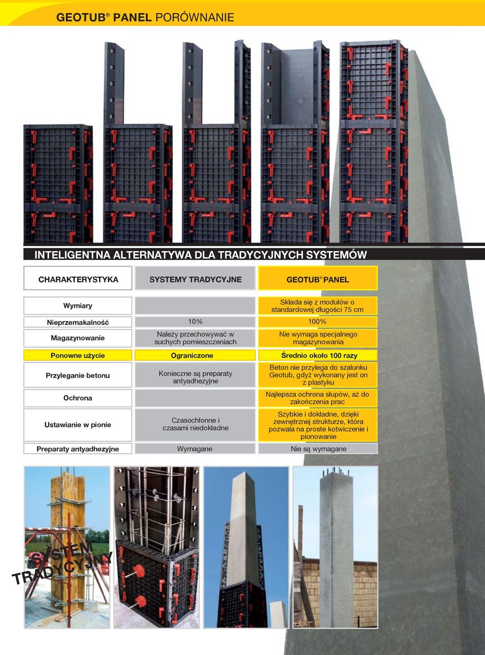 niedokładne Wymagane Składa się z modułów o standardowej długości 75 cm 100% Nie wymaga specjalnego magazynowania Średnio około 100 razy Beton nie przylega do szalunku Geotub, gdyż wykonany