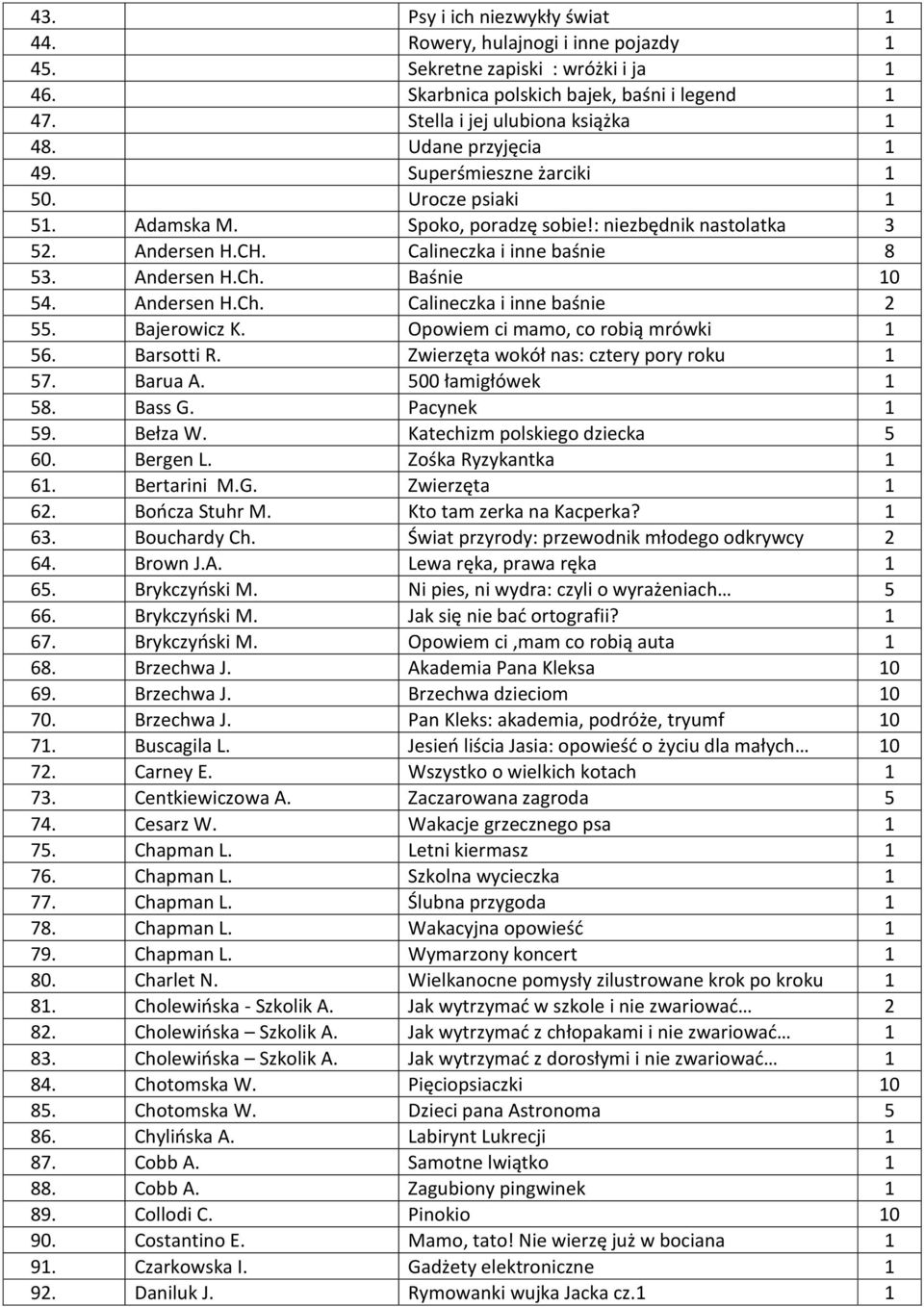 Baśnie 10 54. Andersen H.Ch. Calineczka i inne baśnie 2 55. Bajerowicz K. Opowiem ci mamo, co robią mrówki 1 56. Barsotti R. Zwierzęta wokół nas: cztery pory roku 1 57. Barua A. 500 łamigłówek 1 58.