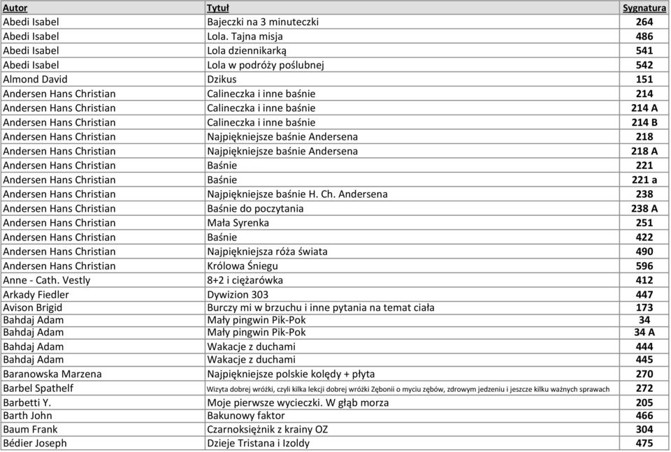 Calineczka i inne baśnie 214 A Andersen Hans Christian Calineczka i inne baśnie 214 B Andersen Hans Christian Najpiękniejsze baśnie Andersena 218 Andersen Hans Christian Najpiękniejsze baśnie