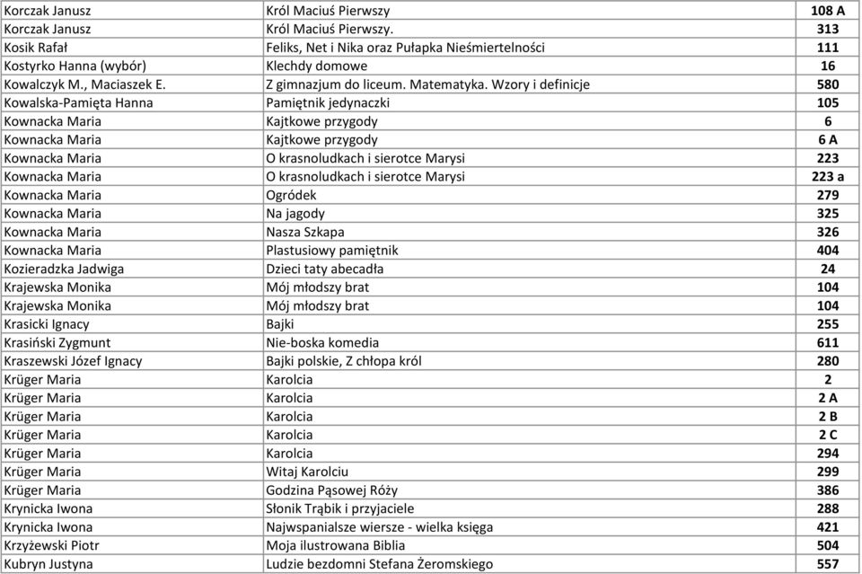 Wzory i definicje 580 Kowalska-Pamięta Hanna Pamiętnik jedynaczki 105 Kownacka Maria Kajtkowe przygody 6 Kownacka Maria Kajtkowe przygody 6 A Kownacka Maria O krasnoludkach i sierotce Marysi 223