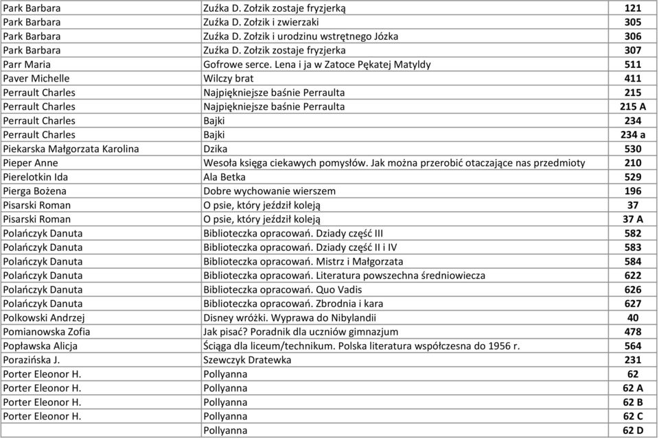 Lena i ja w Zatoce Pękatej Matyldy 511 Paver Michelle Wilczy brat 411 Perrault Charles Najpiękniejsze baśnie Perraulta 215 Perrault Charles Najpiękniejsze baśnie Perraulta 215 A Perrault Charles