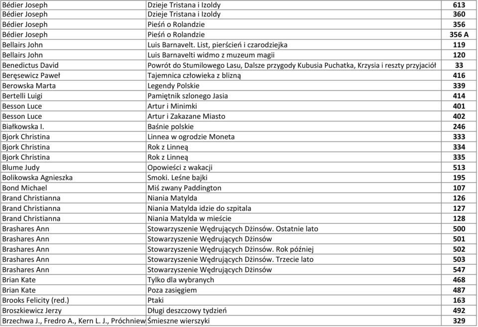 Beręsewicz Paweł Tajemnica człowieka z blizną 416 Berowska Marta Legendy Polskie 339 Bertelli Luigi Pamiętnik szlonego Jasia 414 Besson Luce Artur i Minimki 401 Besson Luce Artur i Zakazane Miasto