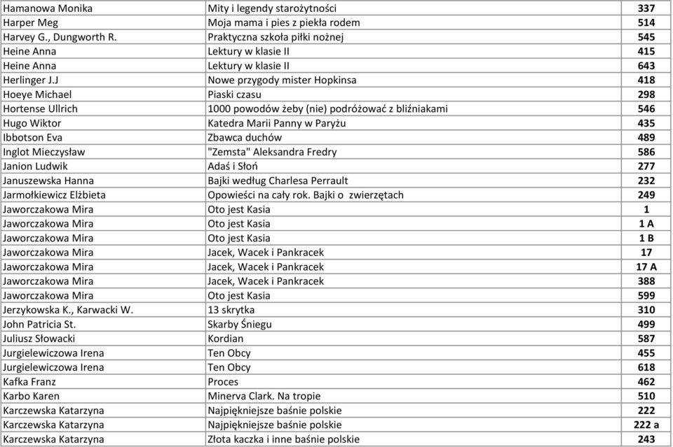 J Nowe przygody mister Hopkinsa 418 Hoeye Michael Piaski czasu 298 Hortense Ullrich 1000 powodów żeby (nie) podróżować z bliźniakami 546 Hugo Wiktor Katedra Marii Panny w Paryżu 435 Ibbotson Eva