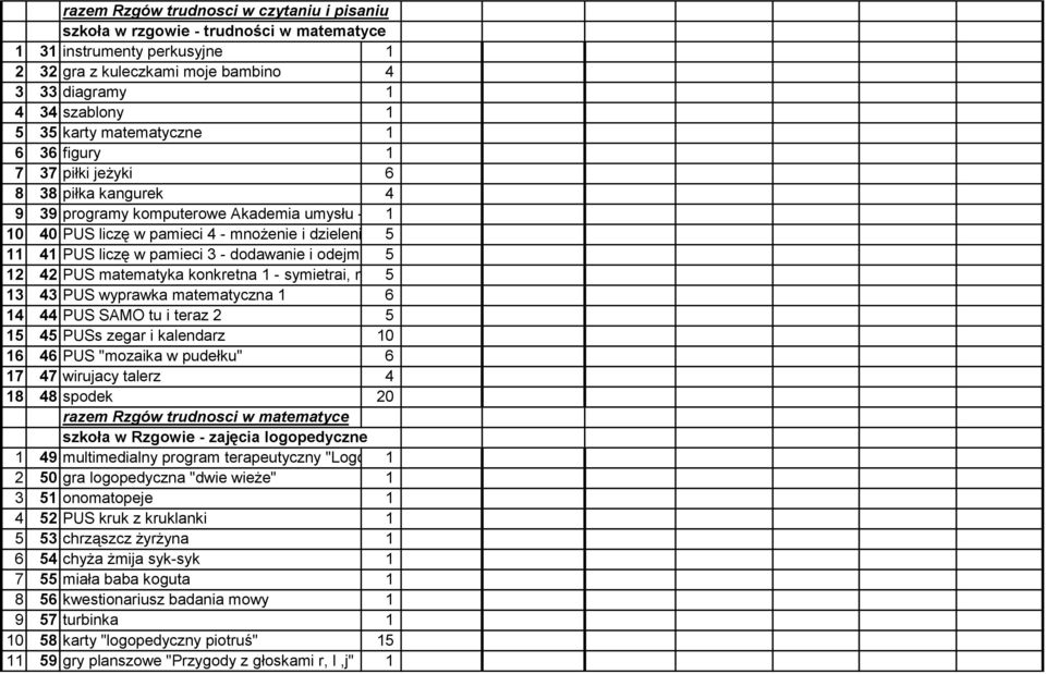 mnożenie i dzielenie w 5zakresie 100 11 41 PUS liczę w pamieci 3 - dodawanie i odejmowanie 5 w zakresie 100 12 42 PUS matematyka konkretna 1 - symietrai, miary, 5 wagi pieniądze 13 43 PUS wyprawka