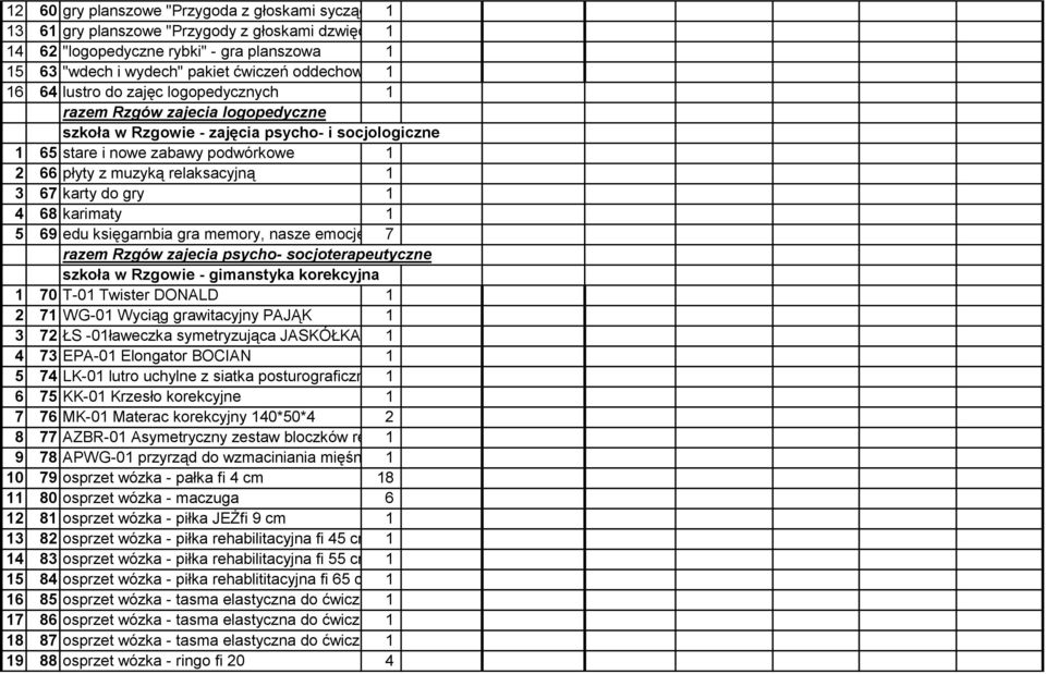 66 płyty z muzyką relaksacyjną 1 3 67 karty do gry 1 4 68 karimaty 1 5 69 edu księgarnbia gra memory, nasze emocje 7 razem Rzgów zajecia psycho- socjoterapeutyczne szkoła w Rzgowie - gimanstyka